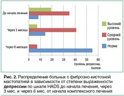 Как разработать план лечения: