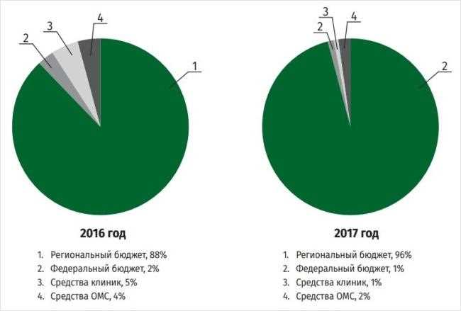 1. Сбор анамнеза