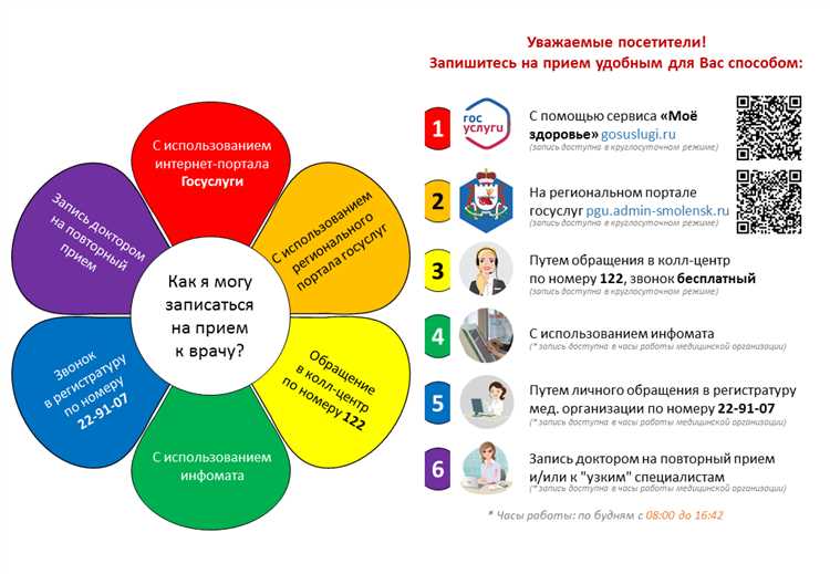 4. Определение стратегии лечения