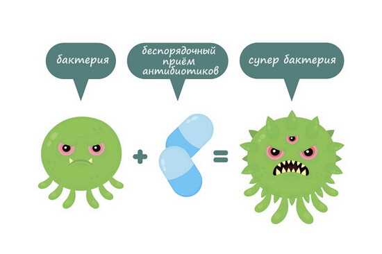 Изучение различных вариантов лечения лекарственно-устойчивых бактерий и вирусов