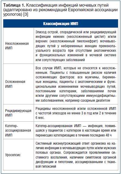Здоровый образ жизни для предотвращения инфекций МПП
