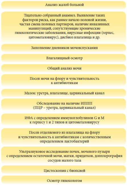Методы профилактики