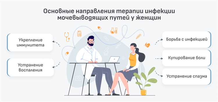 Применение средств