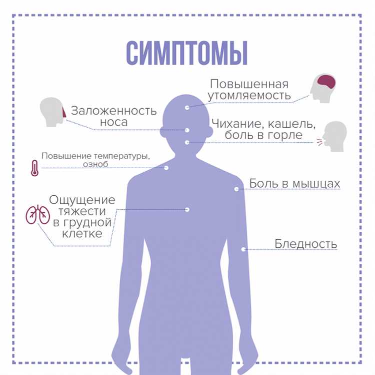 Грипп