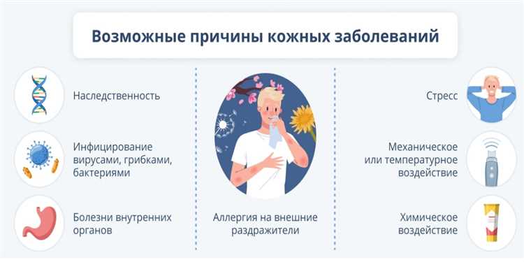 Понимание симптомов распространенных заболеваний