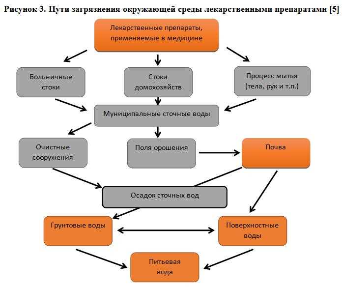 Применение экологически чистых материалов в производстве