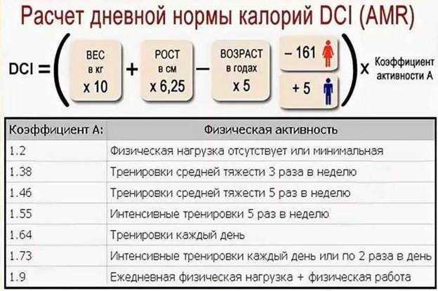 Формирование здоровых привычек