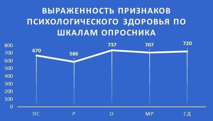 Раздел 1: Программы психического здоровья