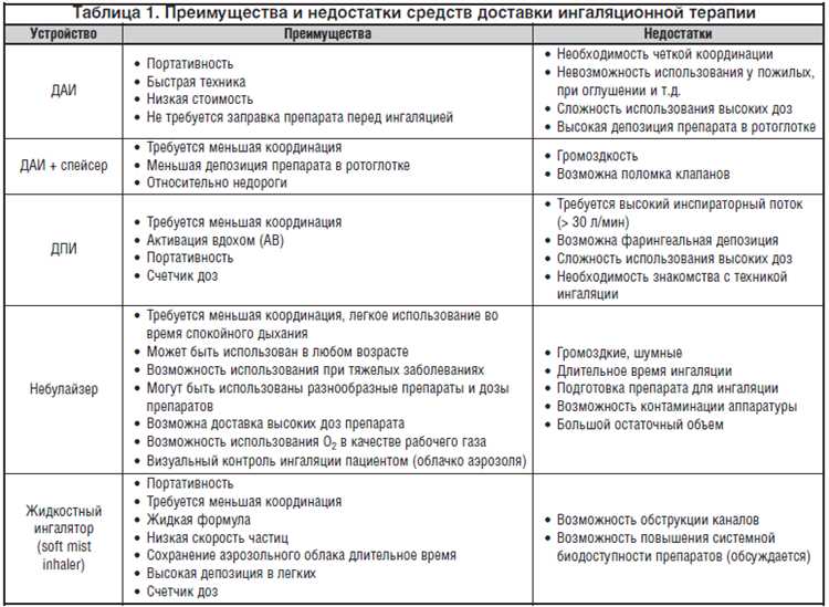 Снятие стресса и напряжения