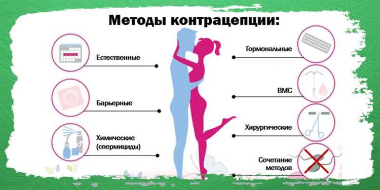 Гормональные средства защиты от беременности