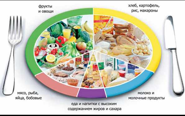 Рекомендации по питанию для лечения диабета