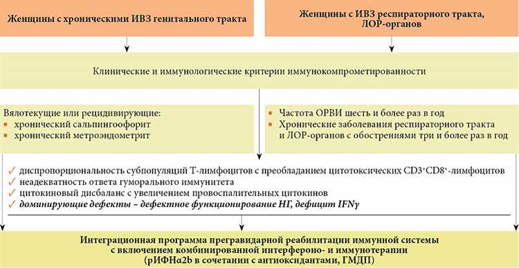 Почему раннее выявление важно?