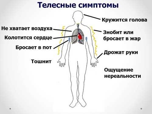 Физические симптомы