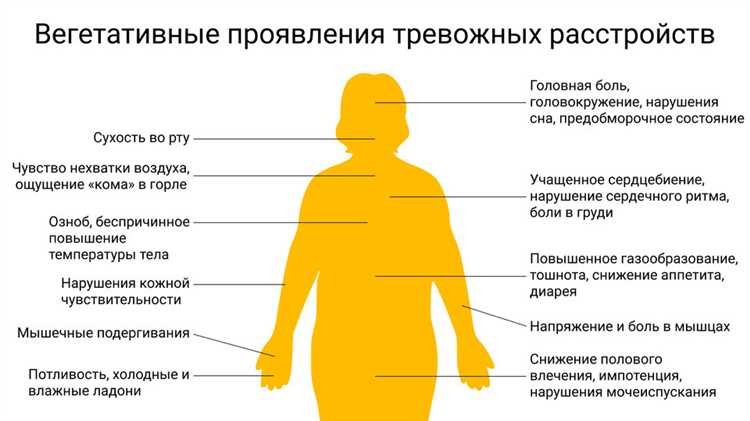 Поведенческие симптомы