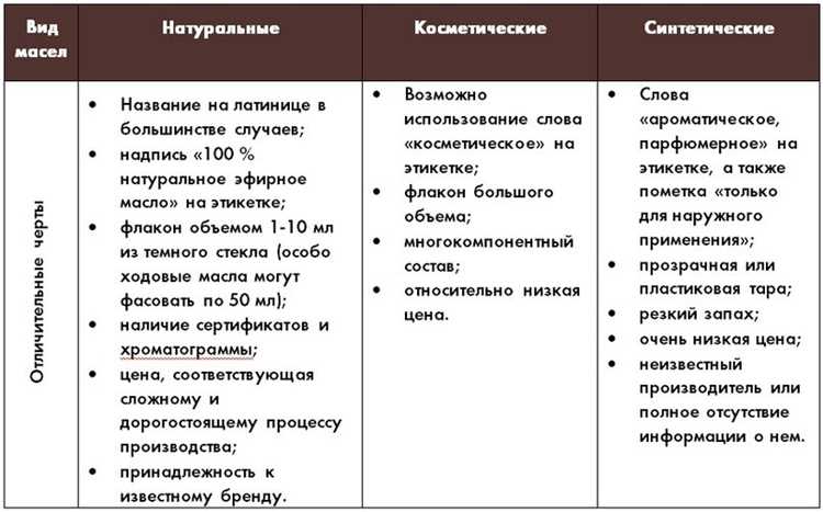 Польза ароматерапии при депрессии