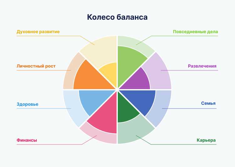 Как найти баланс между работой и личной жизнью?