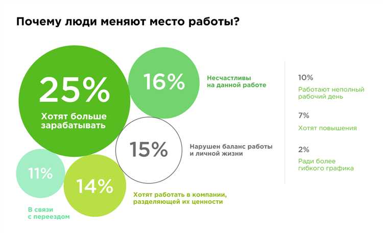 Что делать, чтобы не сойти с ума от утомительной работы?