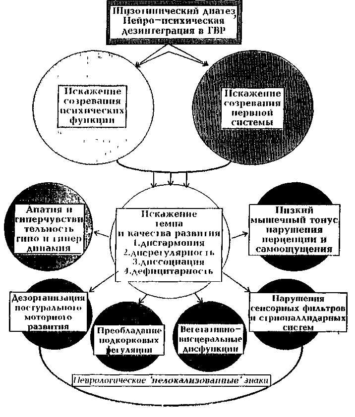 Психотерапия и консультирование