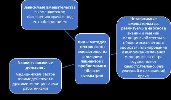 Факторы, влияющие на психическое здоровье