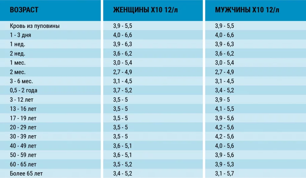 Сложность интерпретации результатов