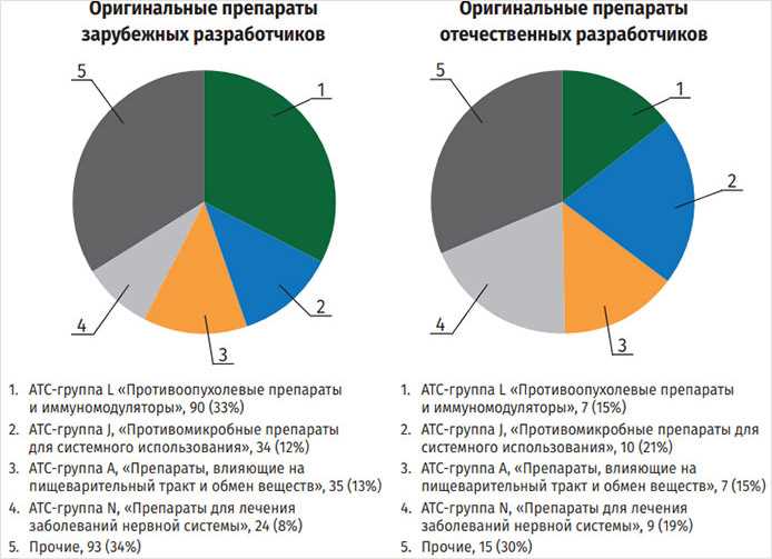 Прогресс в борьбе с нейродегенеративными заболеваниями