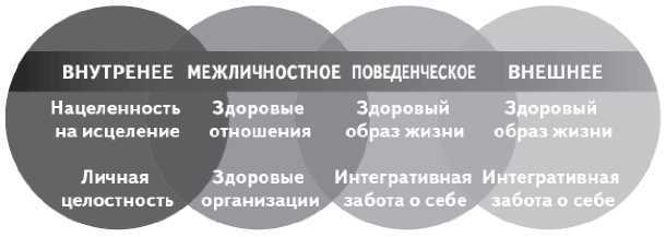 Роль питания и физической активности в процессе исцеления