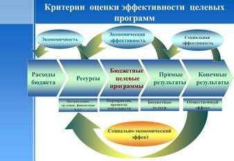 1. Жизненное страхование