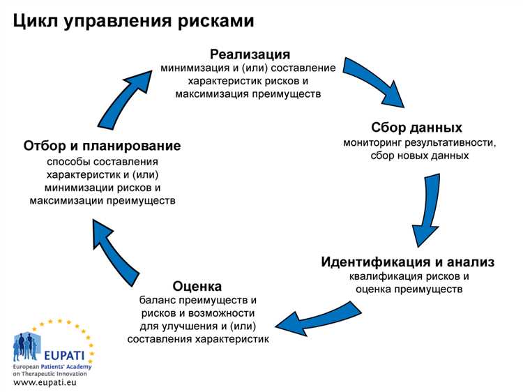 Оценка рисков