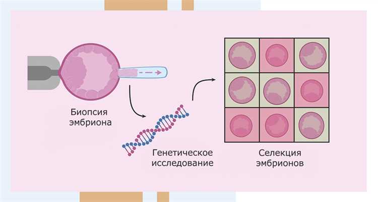 Как проводится генетическое тестирование?