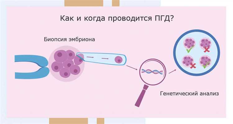 Зачем нужно генетическое тестирование?