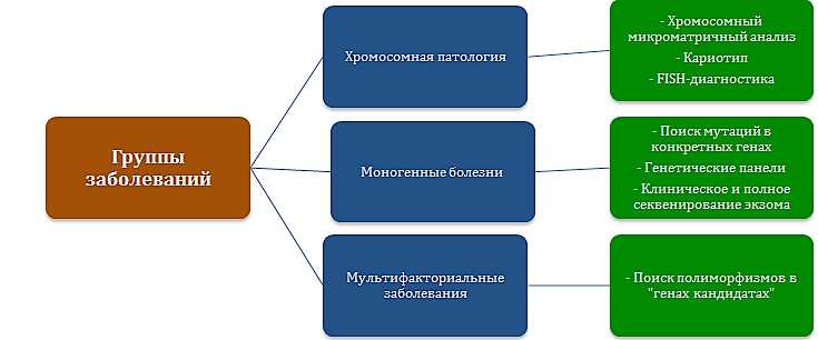 Планирование беременности