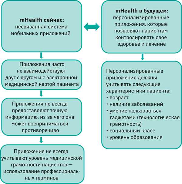 2. Мониторинг сна