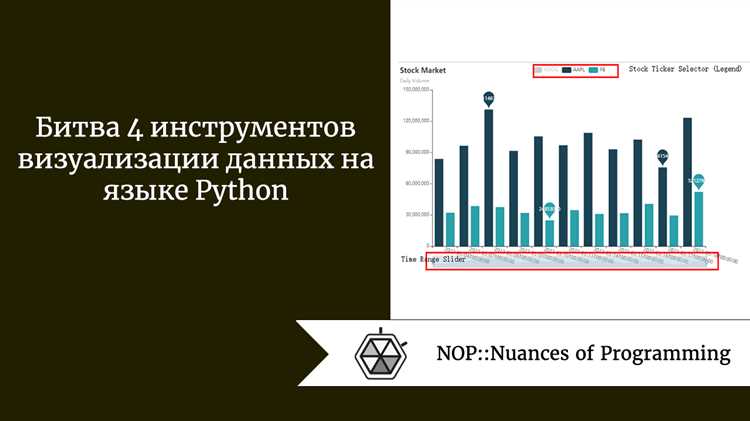 Инструменты визуализации данных для бизнеса