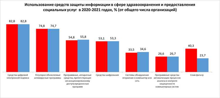 Типы коммуникационных инструментов