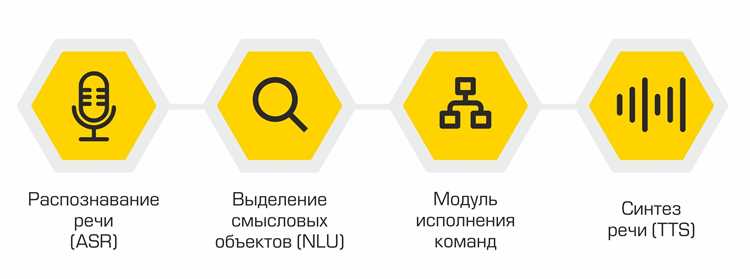 Технология медицинского голосового помощника: основы и преимущества