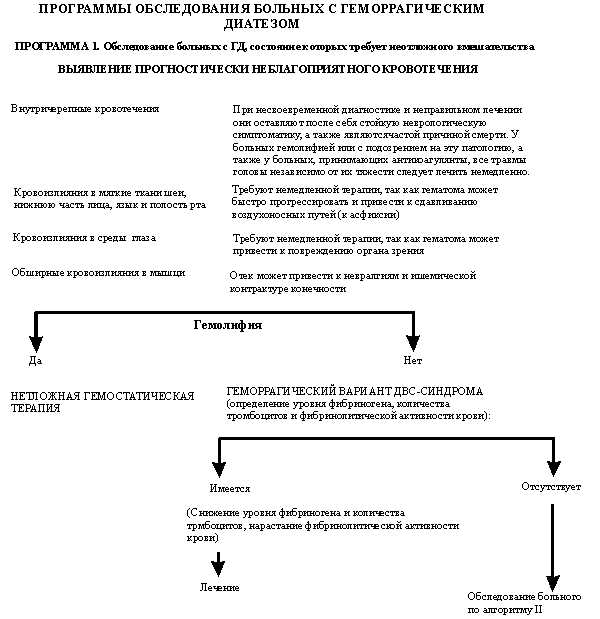 Проверьте аккредитацию