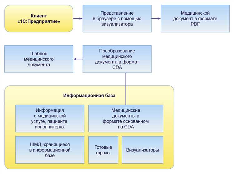 Конфиденциальность данных