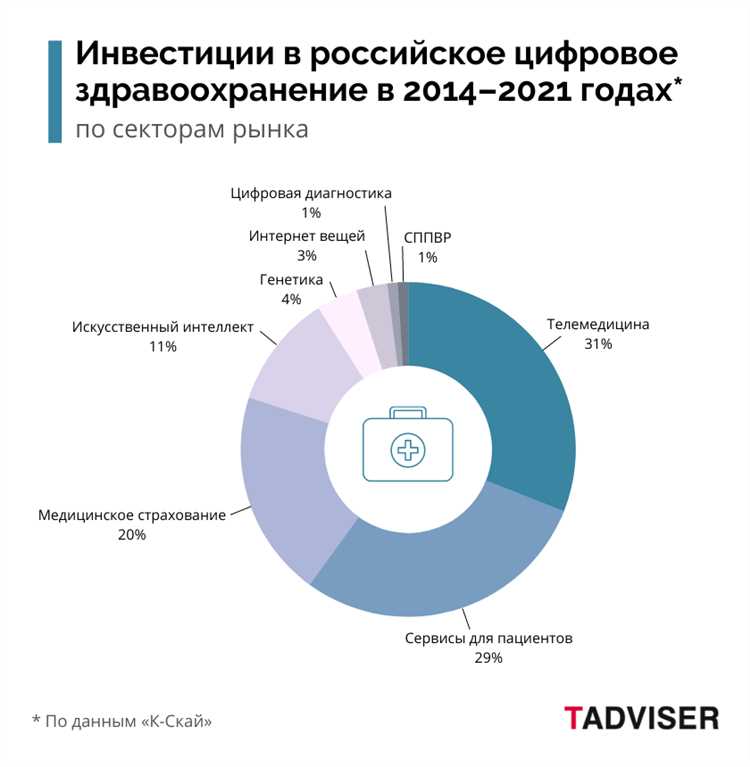 Различные типы решений мобильного здравоохранения