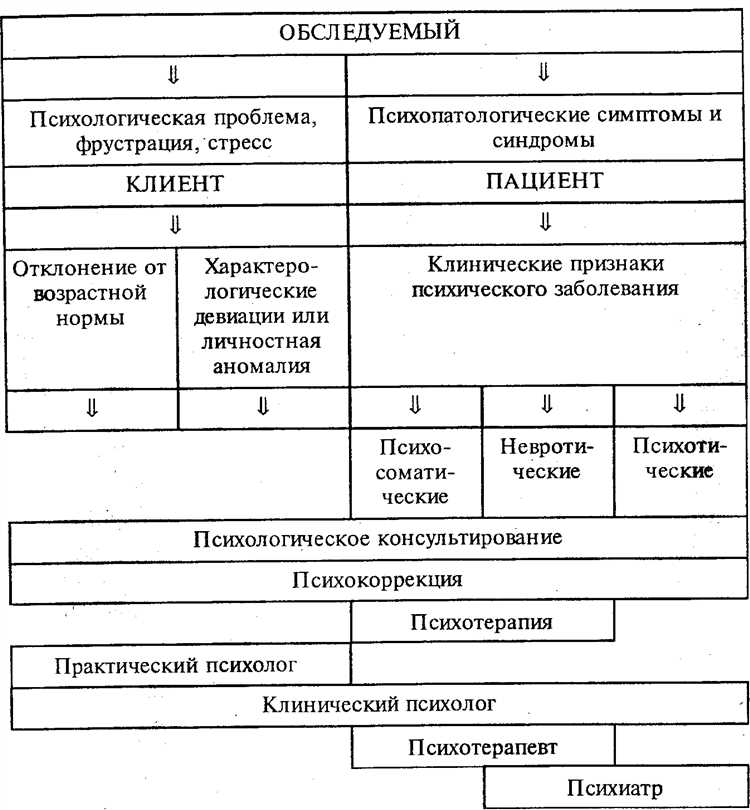 Индивидуальное консультирование для личностного роста