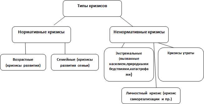 Групповое консультирование для взаимодействия