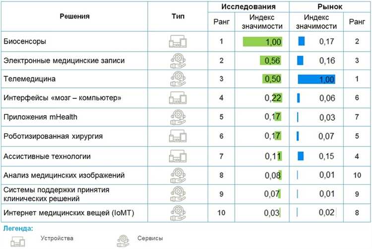 Популярные функции мобильных приложений для мониторинга здоровья: