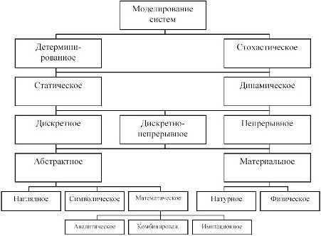 Математическое моделирование в медицине: от прогнозирования до оптимизации лечения