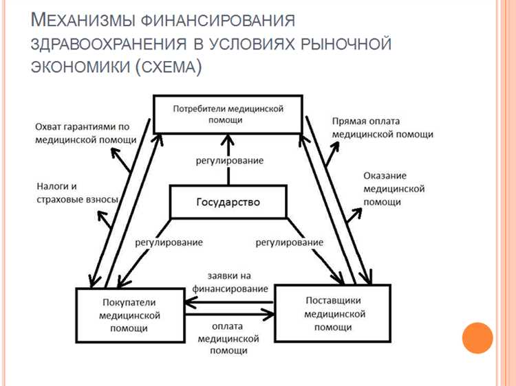 Частное финансирование