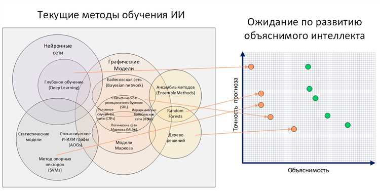 3. Повышение качества изображений