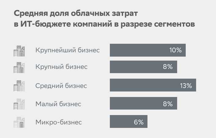 Изучение потенциала платформ здравоохранения на базе облачных вычислений