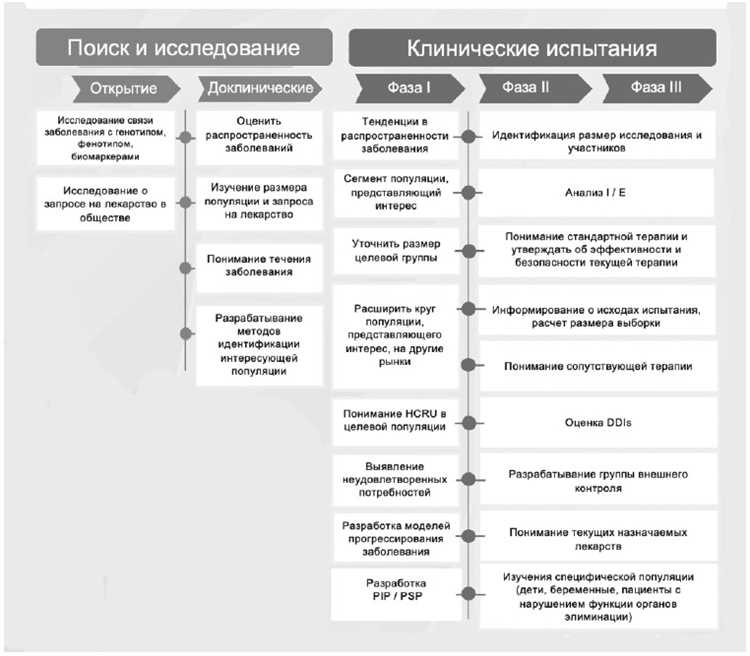 Роль носимых устройств