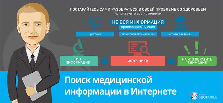 Поиск клинической информации и руководств