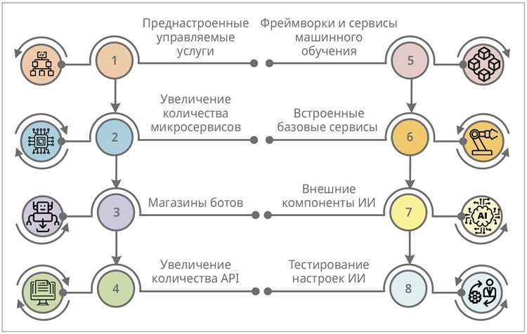 3. Визуальные помощники