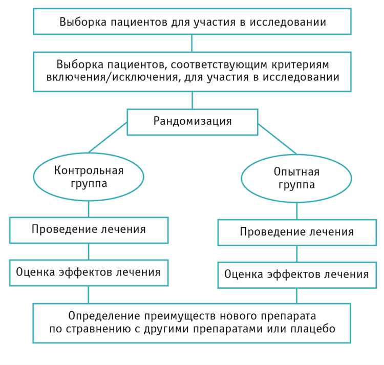 Различные типы инструментов взаимодействия с пациентами