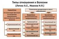 Телеконференции и удаленное консультирование в реальном времени